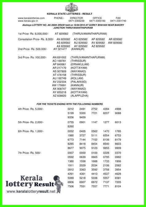kerala lottery 10 tarikh|Kerala lottery.